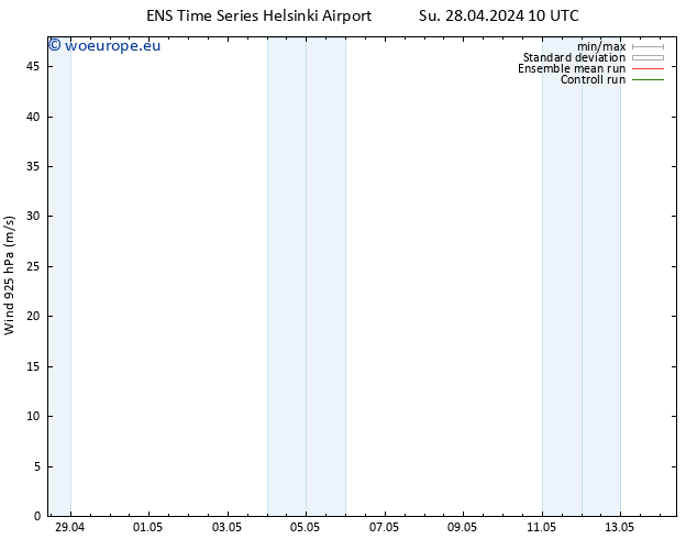 Wind 925 hPa GEFS TS Mo 06.05.2024 10 UTC