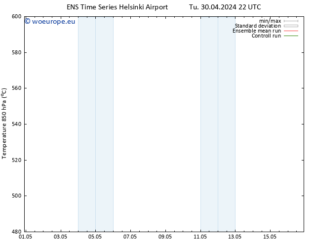 Height 500 hPa GEFS TS We 01.05.2024 04 UTC