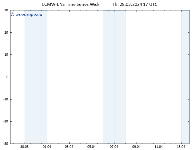 Height 500 hPa ALL TS Th 28.03.2024 17 UTC