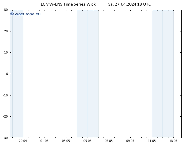 Height 500 hPa ALL TS Sa 27.04.2024 18 UTC