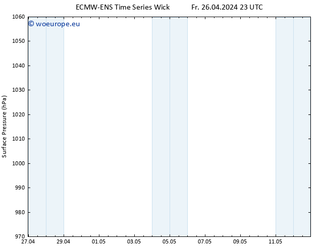 Surface pressure ALL TS Sa 27.04.2024 05 UTC