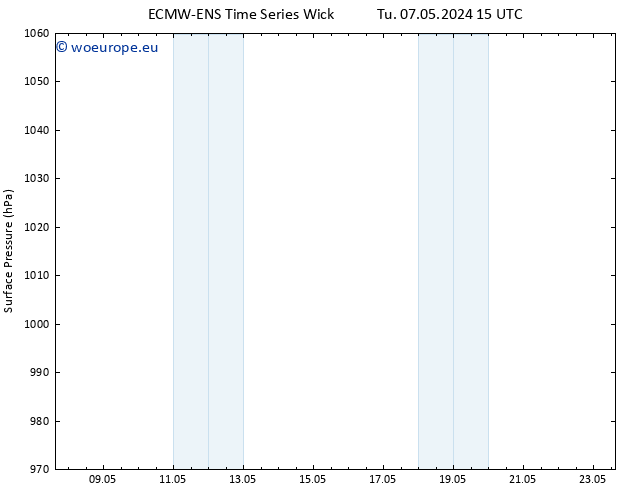 Surface pressure ALL TS Th 09.05.2024 03 UTC