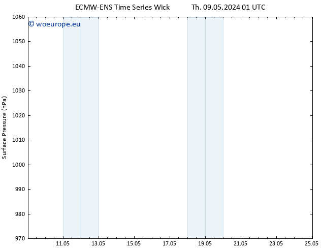 Surface pressure ALL TS We 15.05.2024 07 UTC