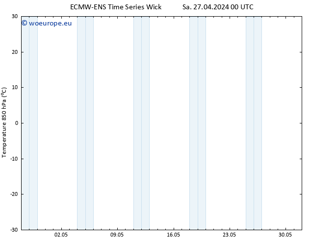 Temp. 850 hPa ALL TS Sa 27.04.2024 06 UTC