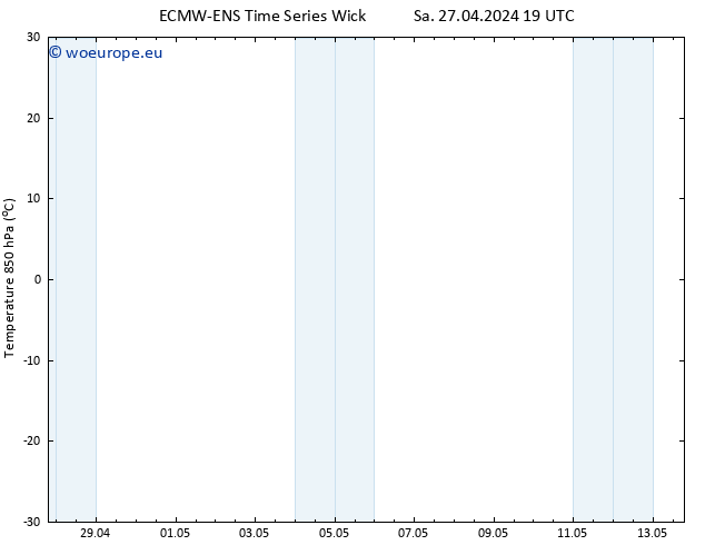 Temp. 850 hPa ALL TS Su 28.04.2024 01 UTC