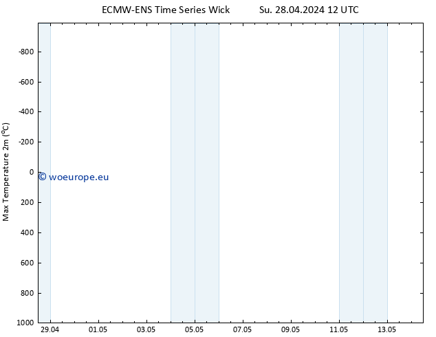 Temperature High (2m) ALL TS Su 28.04.2024 18 UTC