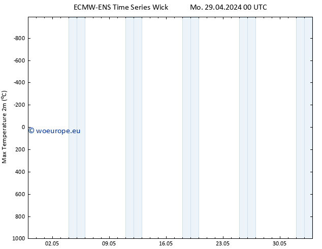 Temperature High (2m) ALL TS Tu 30.04.2024 00 UTC