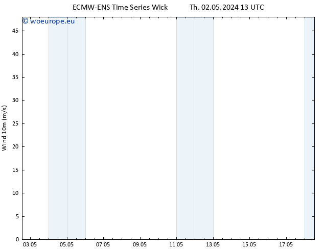 Surface wind ALL TS Fr 03.05.2024 01 UTC