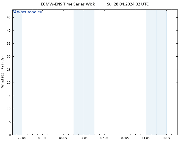 Wind 925 hPa ALL TS Tu 14.05.2024 02 UTC