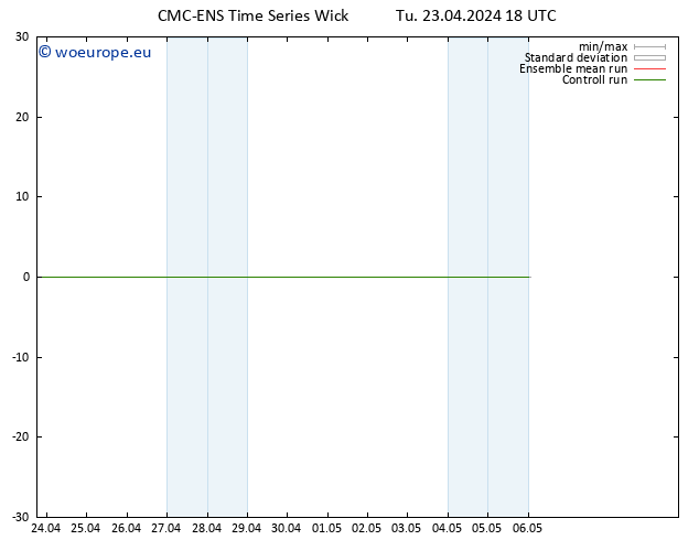 Height 500 hPa CMC TS Tu 23.04.2024 18 UTC