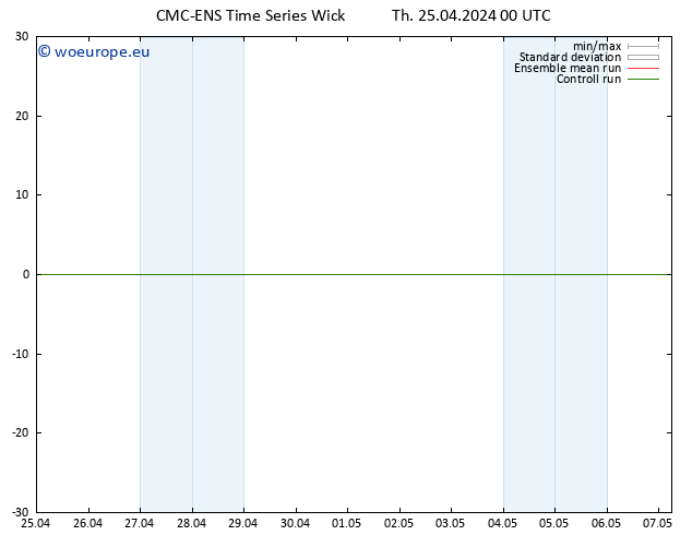 Height 500 hPa CMC TS Th 25.04.2024 06 UTC