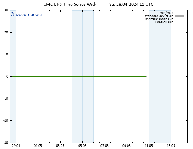 Surface wind CMC TS Su 28.04.2024 17 UTC