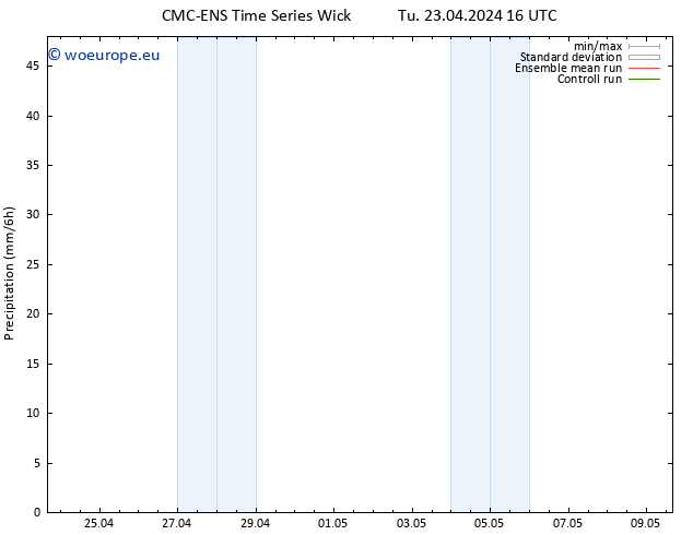 Precipitation CMC TS Fr 03.05.2024 16 UTC