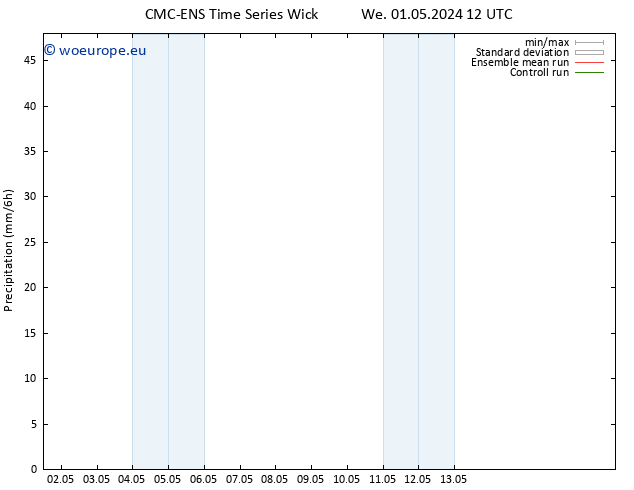 Precipitation CMC TS We 01.05.2024 12 UTC