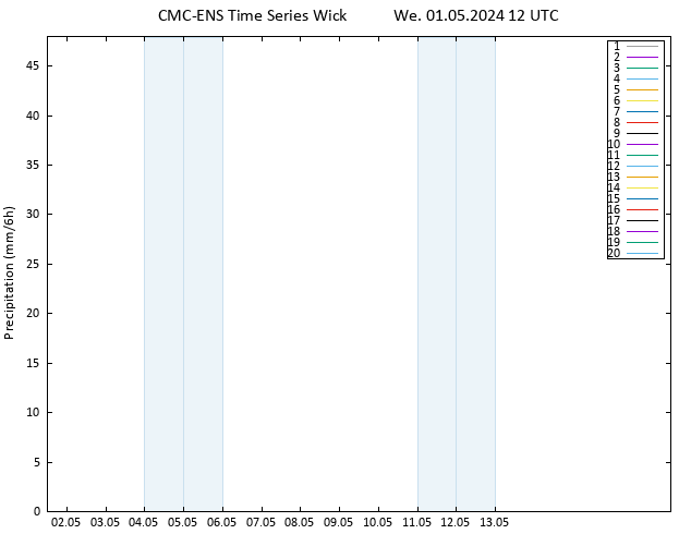 Precipitation CMC TS We 01.05.2024 12 UTC