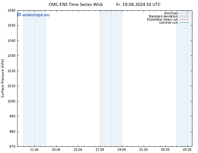 Surface pressure CMC TS Sa 20.04.2024 10 UTC