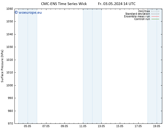 Surface pressure CMC TS Fr 03.05.2024 14 UTC