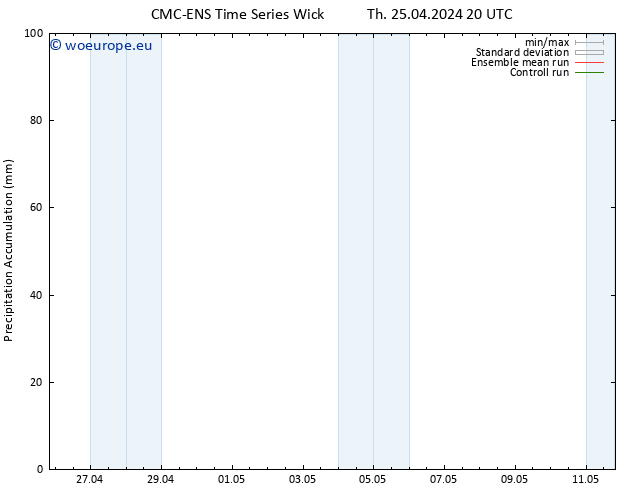 Precipitation accum. CMC TS Fr 26.04.2024 08 UTC