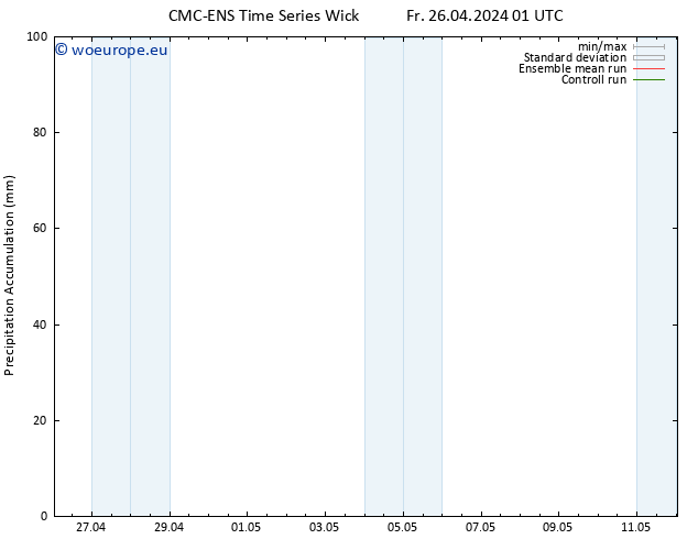 Precipitation accum. CMC TS Fr 26.04.2024 07 UTC