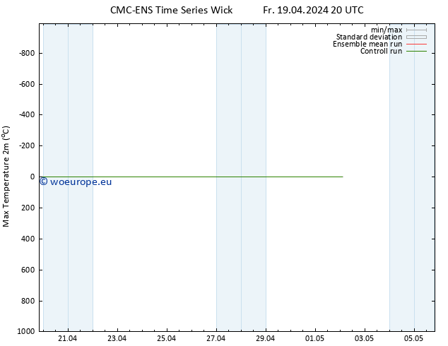 Temperature High (2m) CMC TS Fr 19.04.2024 20 UTC