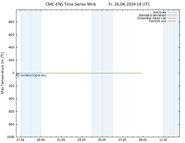 Temperature High (2m) CMC TS Sa 27.04.2024 02 UTC