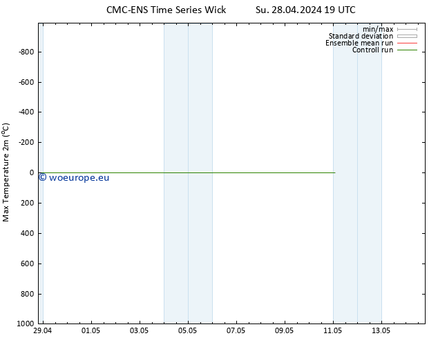 Temperature High (2m) CMC TS Mo 29.04.2024 07 UTC