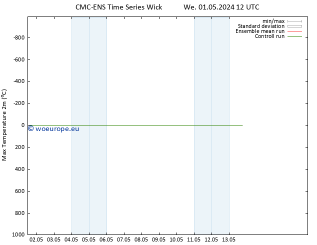 Temperature High (2m) CMC TS We 01.05.2024 12 UTC