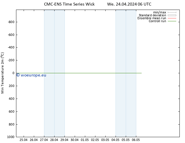 Temperature Low (2m) CMC TS We 24.04.2024 06 UTC