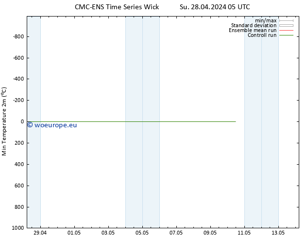 Temperature Low (2m) CMC TS Su 28.04.2024 11 UTC