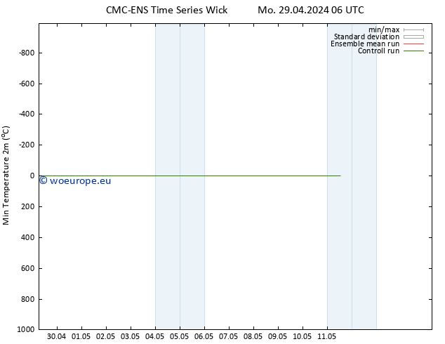 Temperature Low (2m) CMC TS Mo 29.04.2024 18 UTC