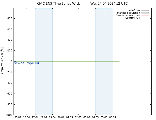 Temperature (2m) CMC TS Sa 04.05.2024 12 UTC