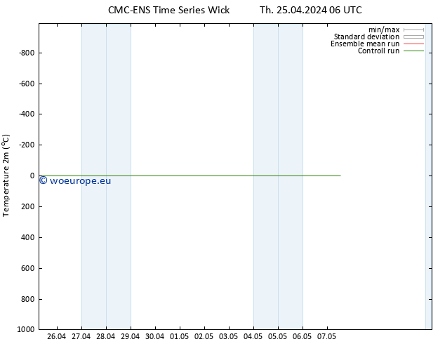 Temperature (2m) CMC TS Th 25.04.2024 18 UTC