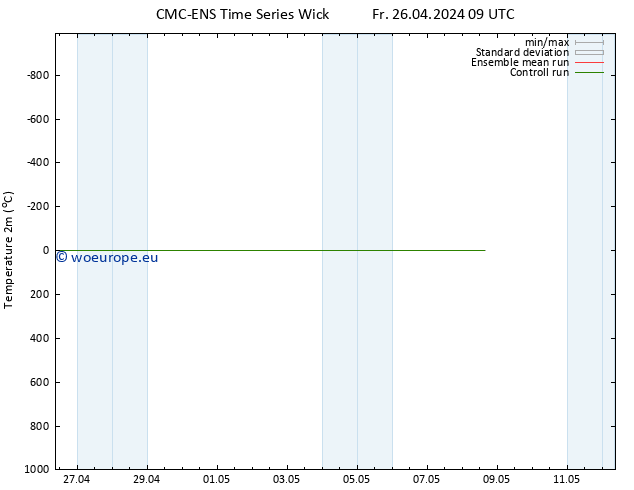 Temperature (2m) CMC TS Fr 26.04.2024 09 UTC