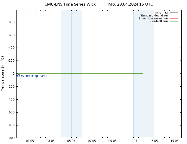 Temperature (2m) CMC TS Su 05.05.2024 22 UTC