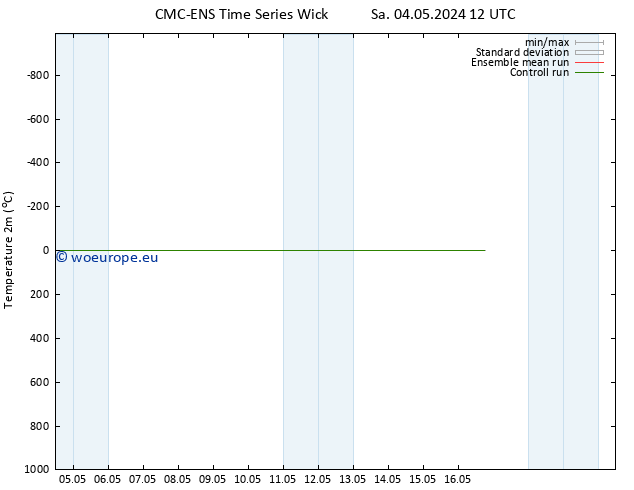 Temperature (2m) CMC TS Mo 13.05.2024 12 UTC