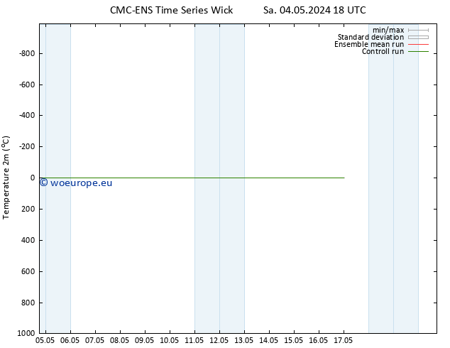 Temperature (2m) CMC TS Su 05.05.2024 18 UTC