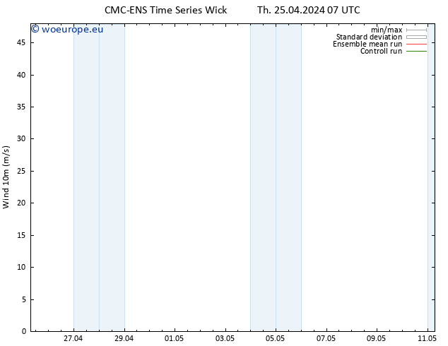 Surface wind CMC TS Th 25.04.2024 07 UTC