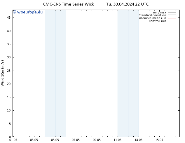 Surface wind CMC TS Tu 30.04.2024 22 UTC