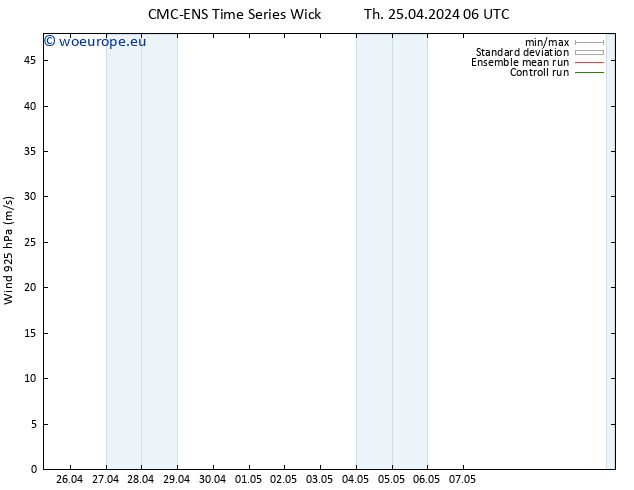 Wind 925 hPa CMC TS Th 25.04.2024 18 UTC