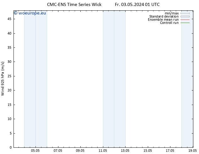 Wind 925 hPa CMC TS Fr 03.05.2024 01 UTC