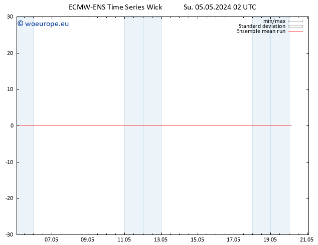 Temp. 850 hPa ECMWFTS Mo 06.05.2024 02 UTC