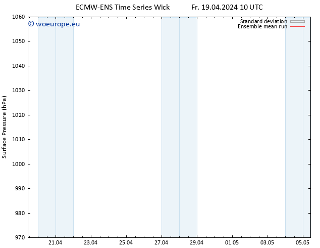 Surface pressure ECMWFTS Mo 29.04.2024 10 UTC