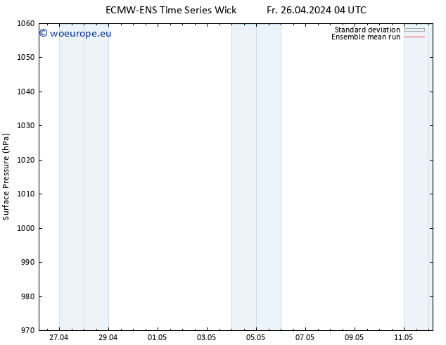 Surface pressure ECMWFTS Sa 27.04.2024 04 UTC