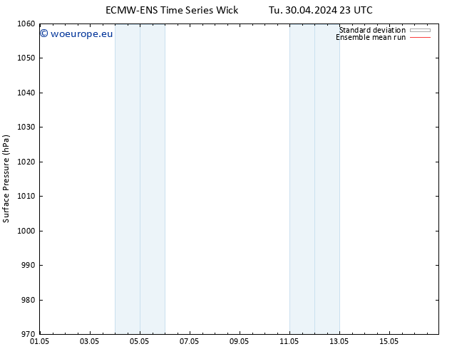 Surface pressure ECMWFTS Th 02.05.2024 23 UTC