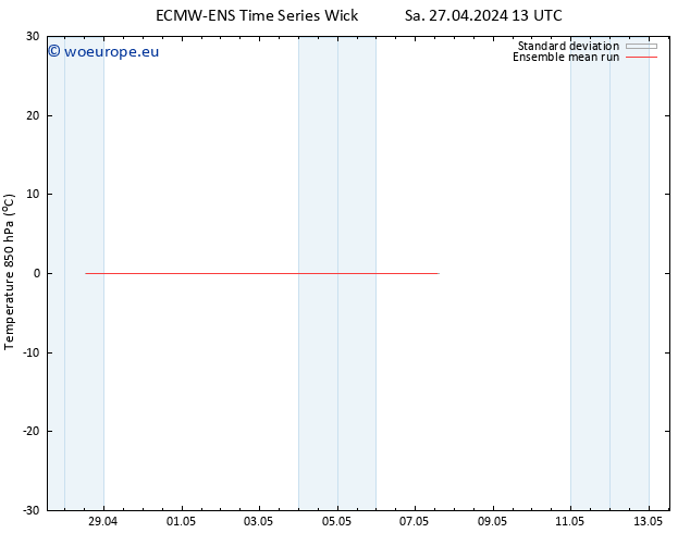 Temp. 850 hPa ECMWFTS Su 28.04.2024 13 UTC