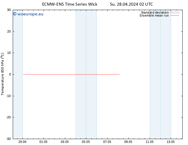 Temp. 850 hPa ECMWFTS We 01.05.2024 02 UTC