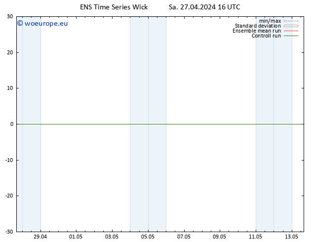 Height 500 hPa GEFS TS Sa 27.04.2024 16 UTC