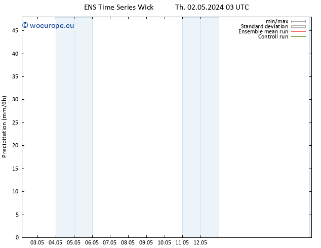 Precipitation GEFS TS Mo 06.05.2024 03 UTC