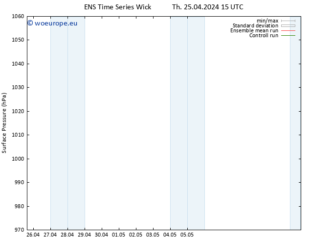 Surface pressure GEFS TS Sa 27.04.2024 09 UTC