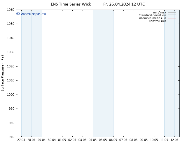 Surface pressure GEFS TS Sa 27.04.2024 12 UTC